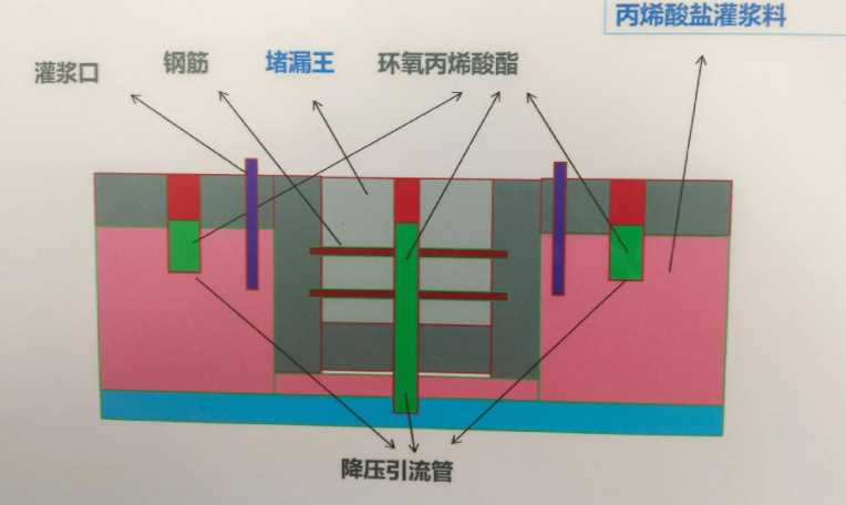秦皇岛北戴河区防水堵漏工程设计