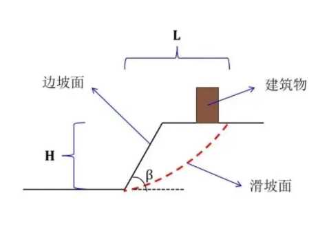 秦皇岛北戴河区边坡工程设计